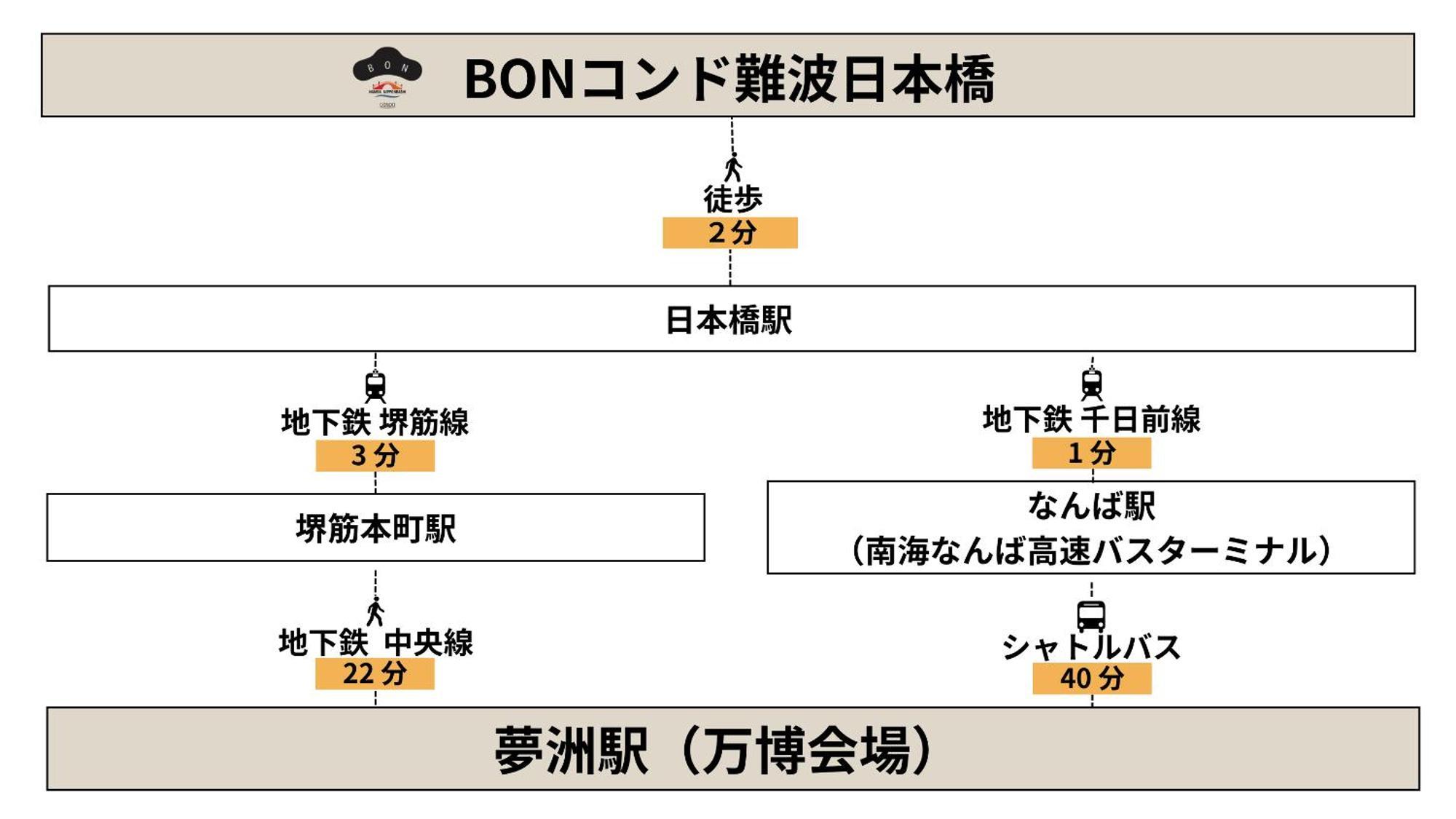Bon Condo Namba Nipponbashi Osaka Ngoại thất bức ảnh